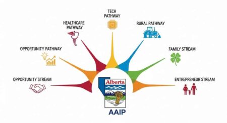 Alberta PNP 2026: Complete Guide to Alberta Advantage Immigration ...