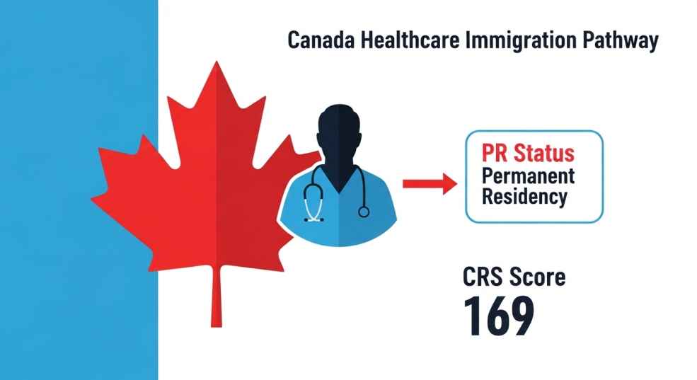Canada's healthcare system immigration pathway